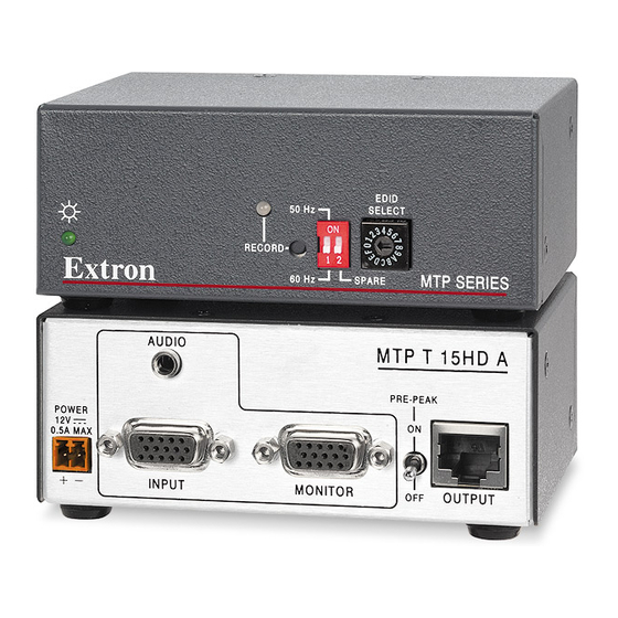 Extron electronics TP Series Setup Manual
