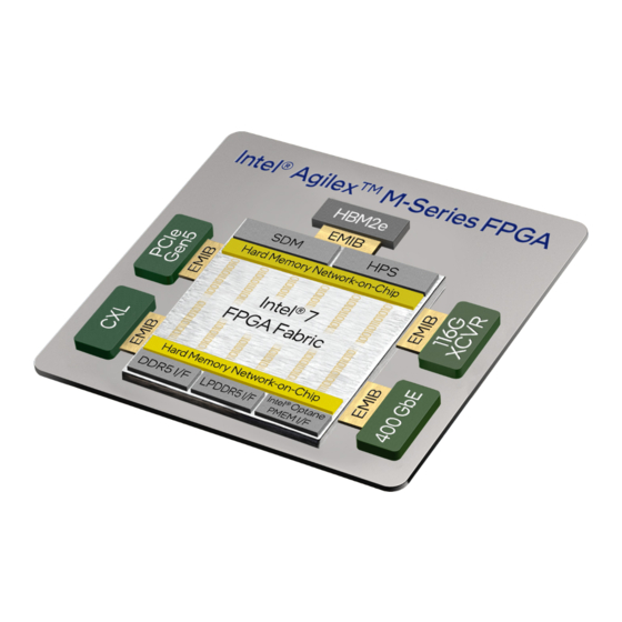 Intel Agilex Series Configuration User Manual