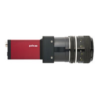 Allied Vision Pike F-032B Technical Manual