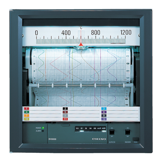 Chino EH3000 Series Instructions Manual