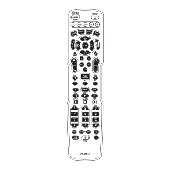 Universal Remote Control PHAZR-5 series User Manual