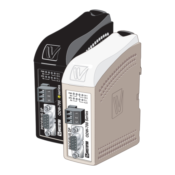 Westermo ODW-710-F2 User Manual