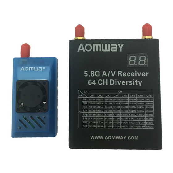 AOMWAY TX004 User Manual