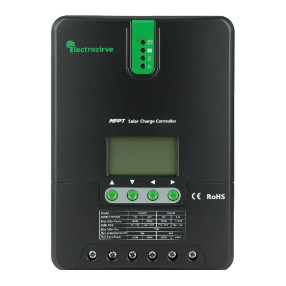 Electrozirve ML Series Manuals
