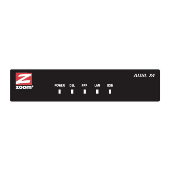 Zoom 1064 Series User Manual