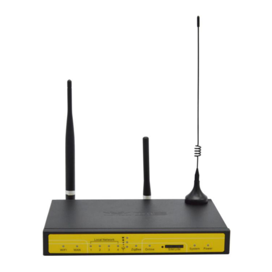 Four-Faith F8 36 Series User Manual