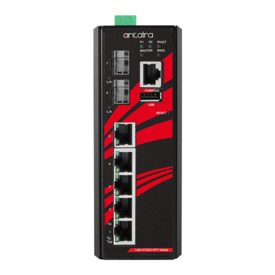 ANTAIRA LMX-0702G-SFP-V2 Series Hardware Manual