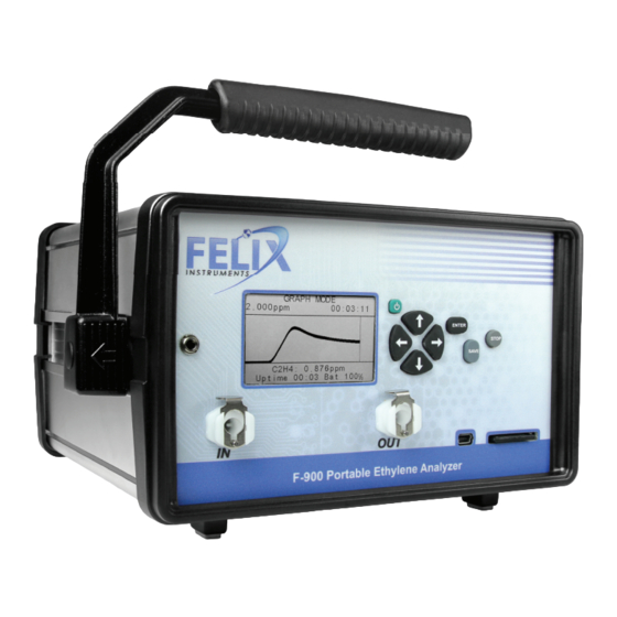 Felix Instruments F-900 Operation Manual