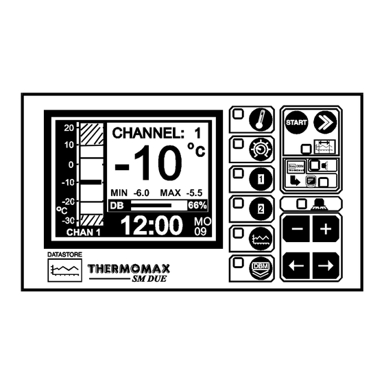 Thermomax SM DUE Manuals
