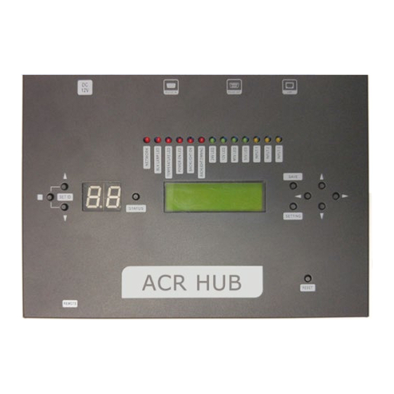 GPO Display EN Series User Manual