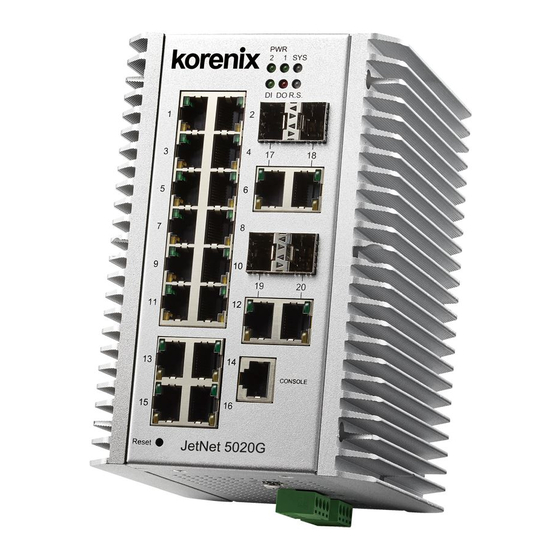Korenix JetNet 5020G Series User Manual