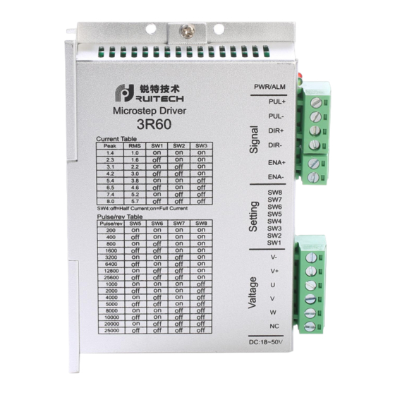 Rtelligent Ruitech R Series User Manual