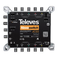Televes NEVOSWITCH MSEU5216C User Manual