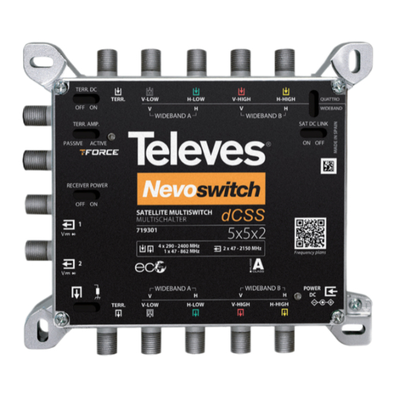Televes NEVOSWITCH 719301 User Manual