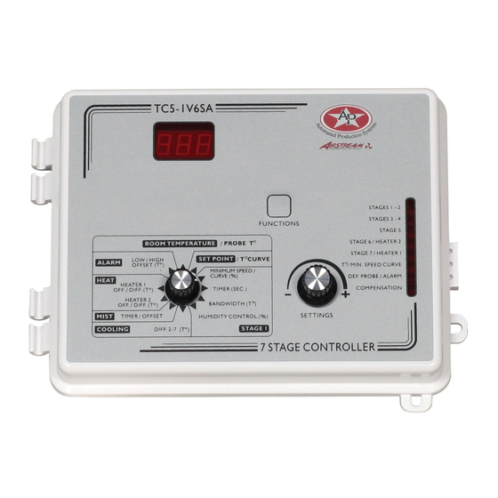 AP TC5-1V6SA User Manual