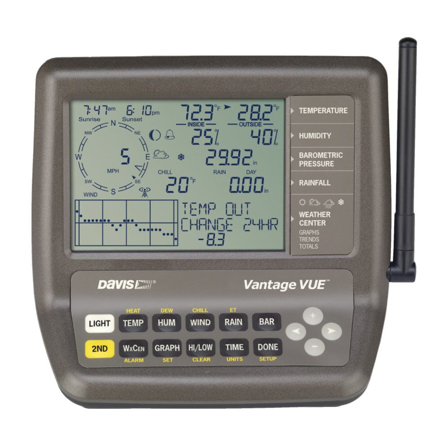 Davis Instruments Vantage VUE Console Manual