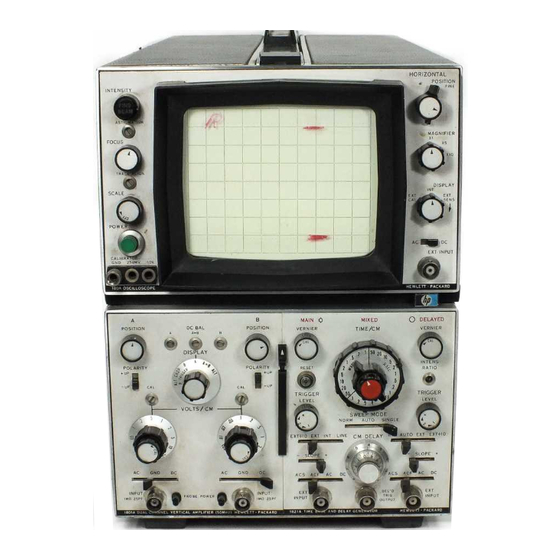 HP 1821A Manual