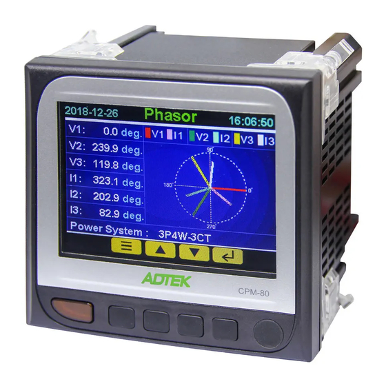 ADTEK CPM-80 Series Operation Manual