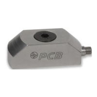 PCB Piezotronics ICP RHM240A01 Installation And Operating Manual