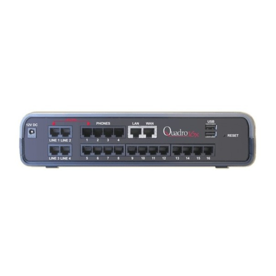 Epygi Quadro Quadro 16x Specifications