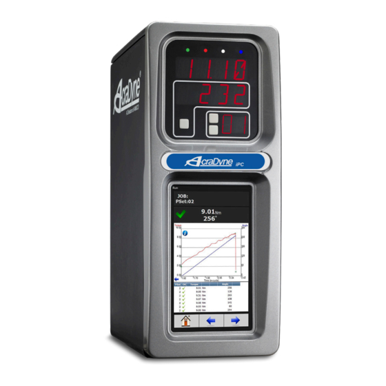 Aimco AcraDyne Gen IV Setup And Instruction Manual