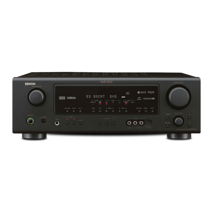 Denon AVR-687 Specifications