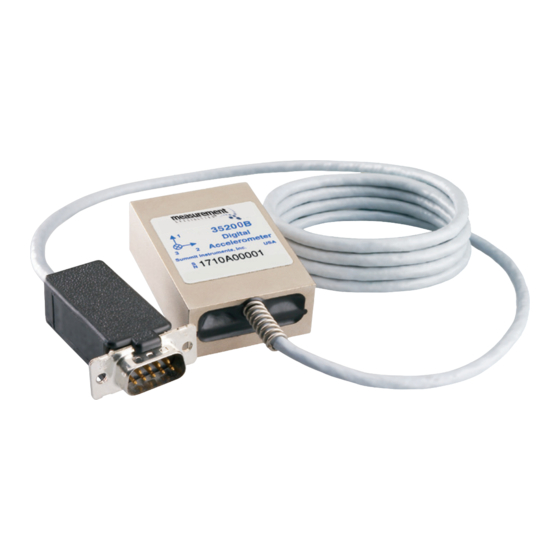 Measurement Computing 15200B Quick Start Manual