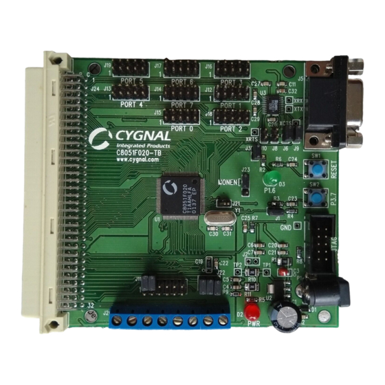 Silicon Laboratories C8051F02 Series User Manual