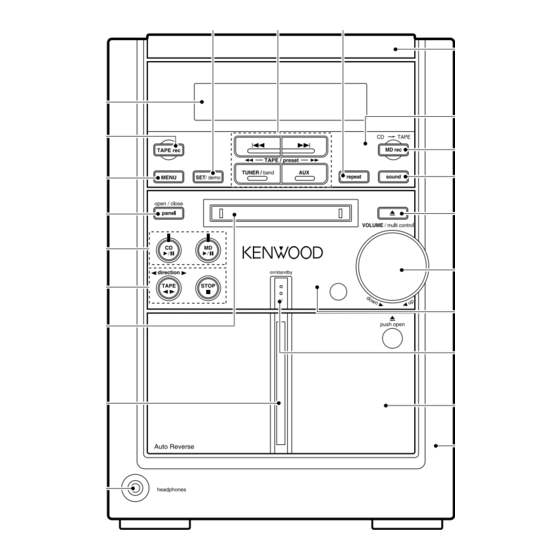 Kenwood RXD-M31MD Service Manual