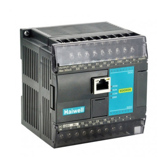 Haiwell S08AO User Manual & Application Case