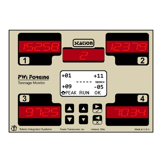 Toledo PWi Forging User Manual