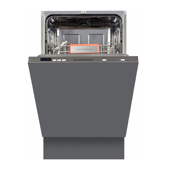 Kuppersberg GS 4502 Technical Passport