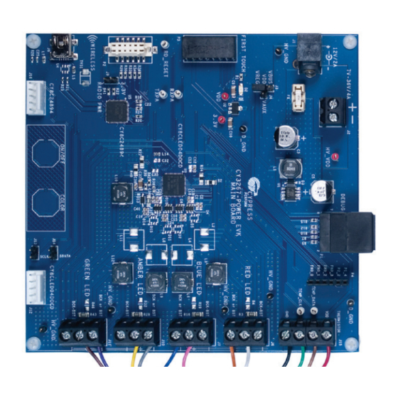 Cypress PowerPSoC CY3267 User Manual