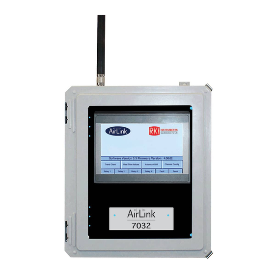 RKI Instruments AirLink 7032 Operator's Manual