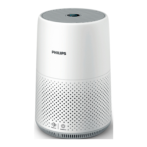 Philips AC0850/11 User Manual