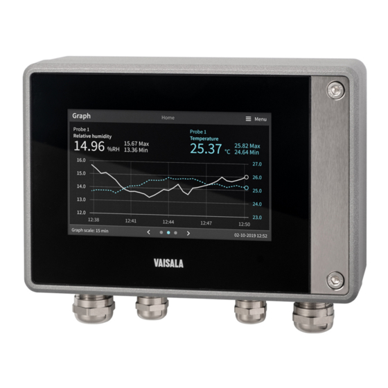 Vaisala Indigo 500 Series Quick Manual