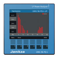janitza UMG 96-PQ-L-LP User Manual