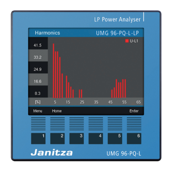 janitza UMG 96-PQ-L-LP Power Analyzer Manuals