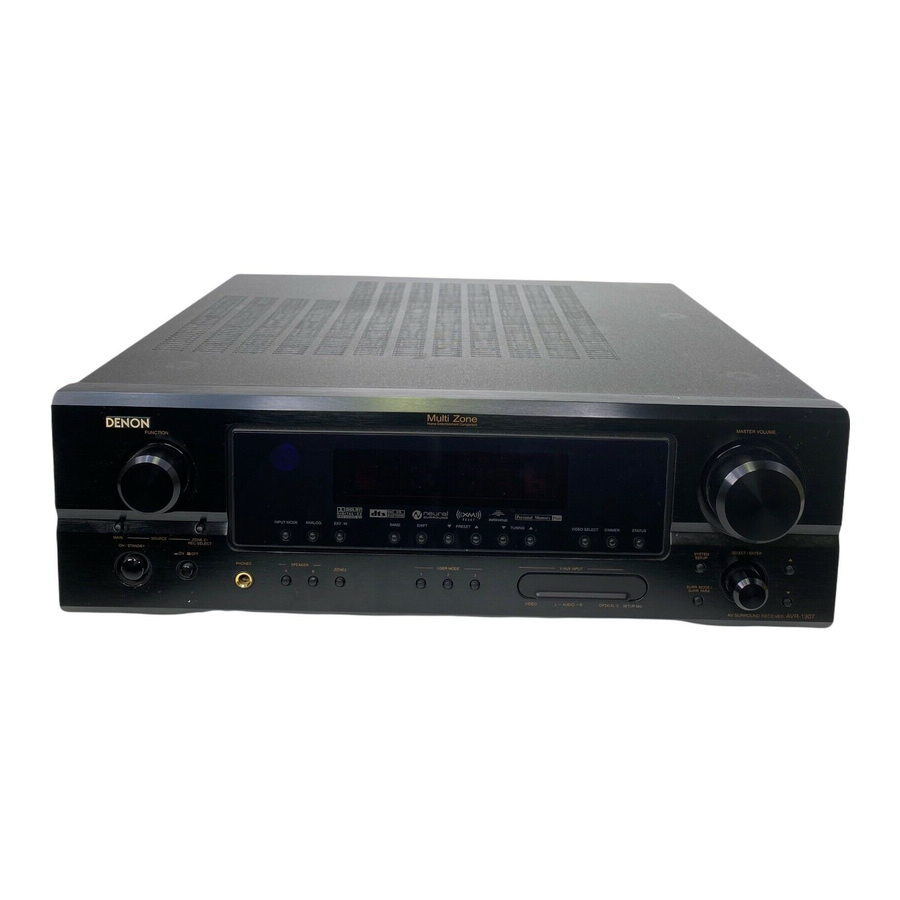 Denon AVR-1907 Service Manual