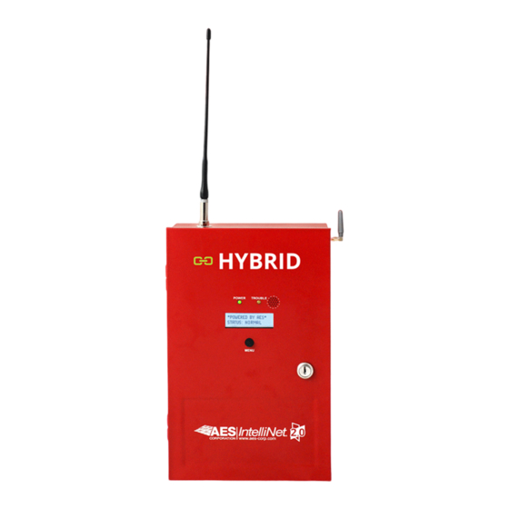 AES Corporation 7177 Quick Start Manual