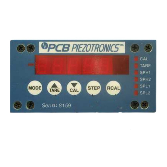 PCB Piezotronics F8159-0011A Manuals