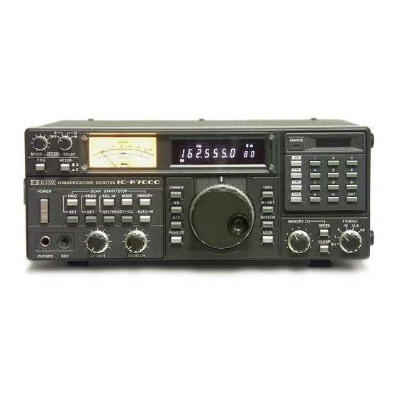 Icom IC-R7000 Instruction Manual