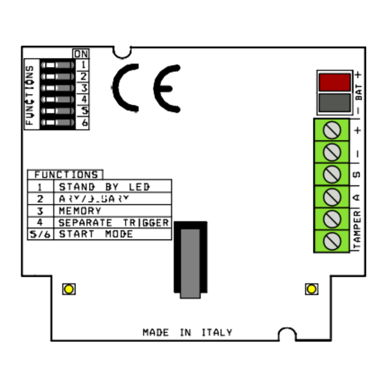 AMC BLADE 01S Handbook