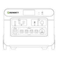 Growatt HELIOS 3600 User Manual