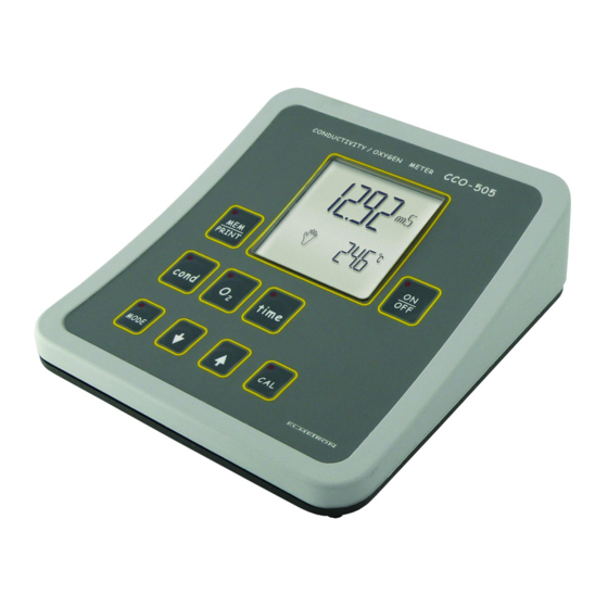 ELMETRON CO-505 User Manual