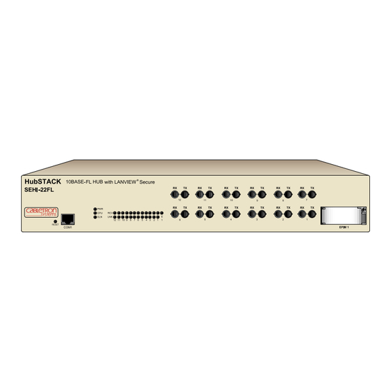Cabletron Systems SEHI-22FL User Manual
