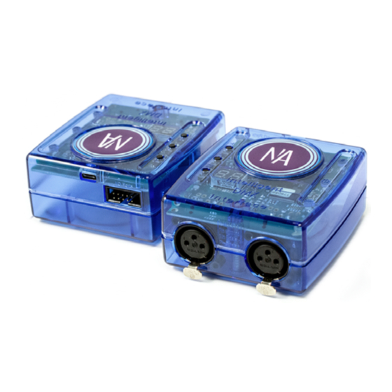 Titanium SLEA Series Manual