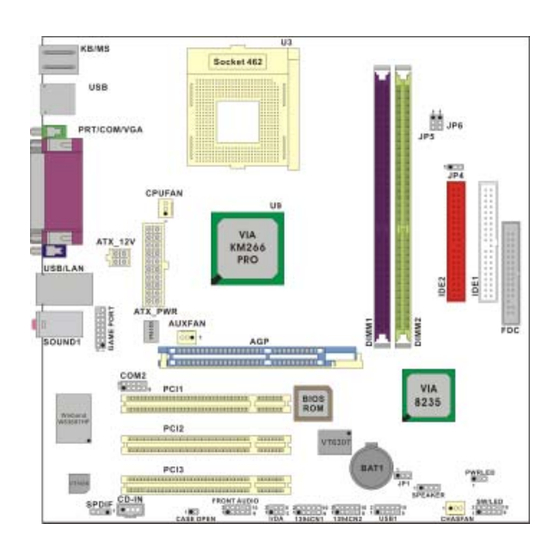 Albatron KM333 Series User Manual
