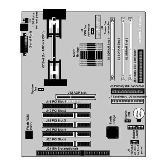 American Megatrends Megathon User Manual