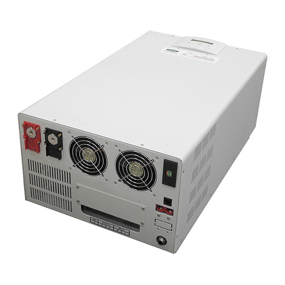 Power Master SLU Series User Manual